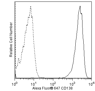 hCD138_A647_overlay.png